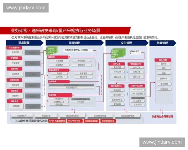 运动装备供应链优化与协同管理创新研究探索 运动装备供应链优化与协同管理创新研究探索
