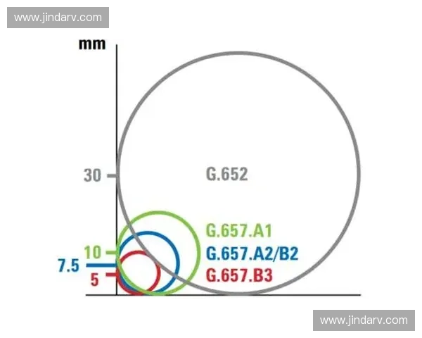 入弯角度解析与车辆操控性能优化研究探索