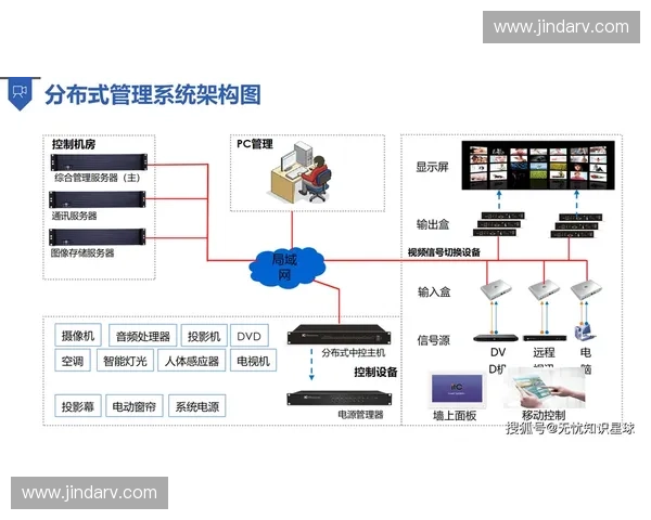 体育管理信息化驱动下赛事运营资源协同与智慧决策体系创新研究